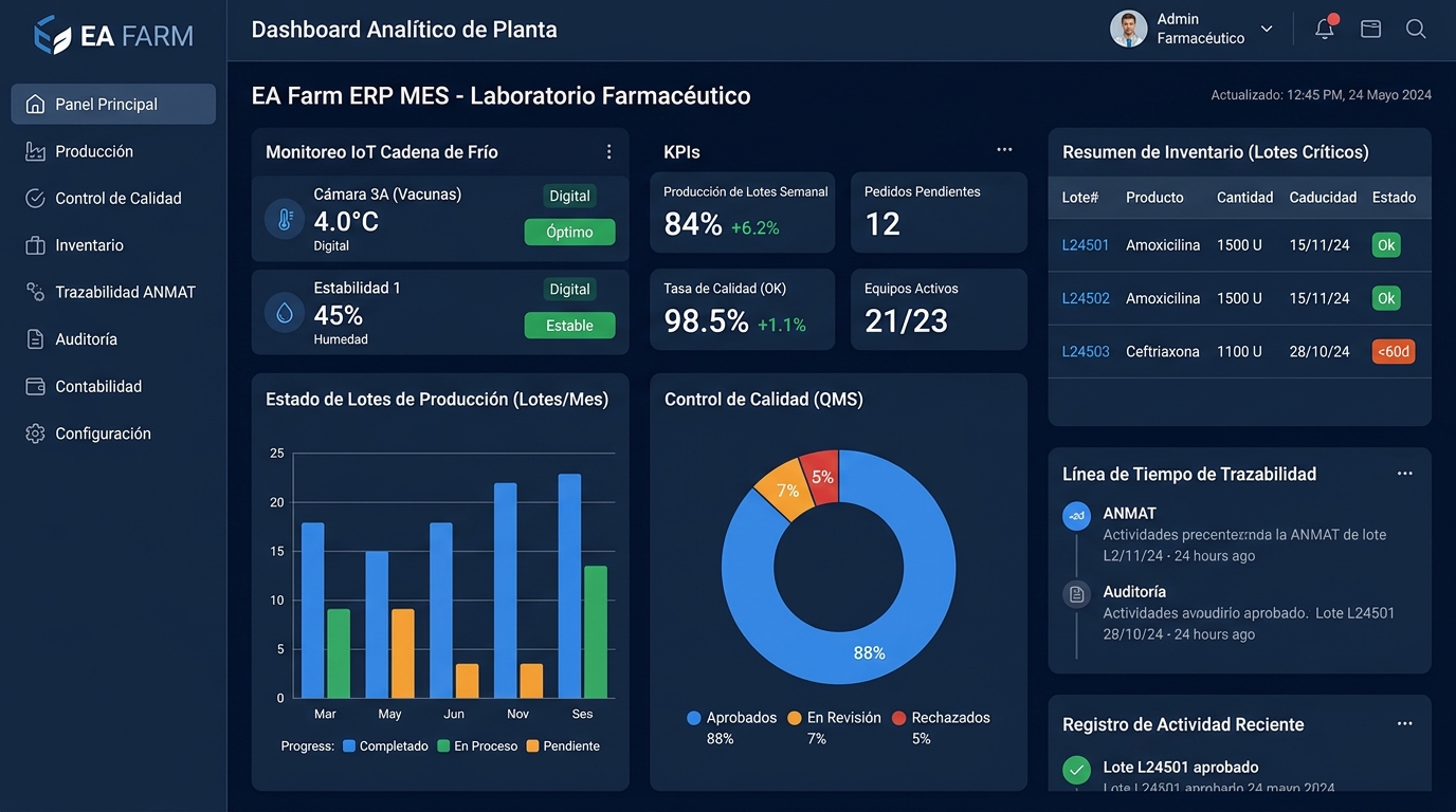 EA Farm ERP/MES Demo